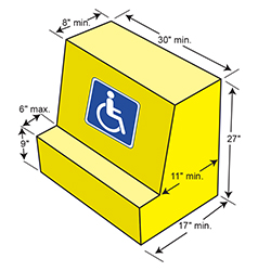 Diagram of ADA Wheelchair Accessibility for picnic tables